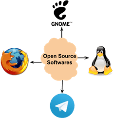 How to Сhoose Open Source Software for Your Project? - 1