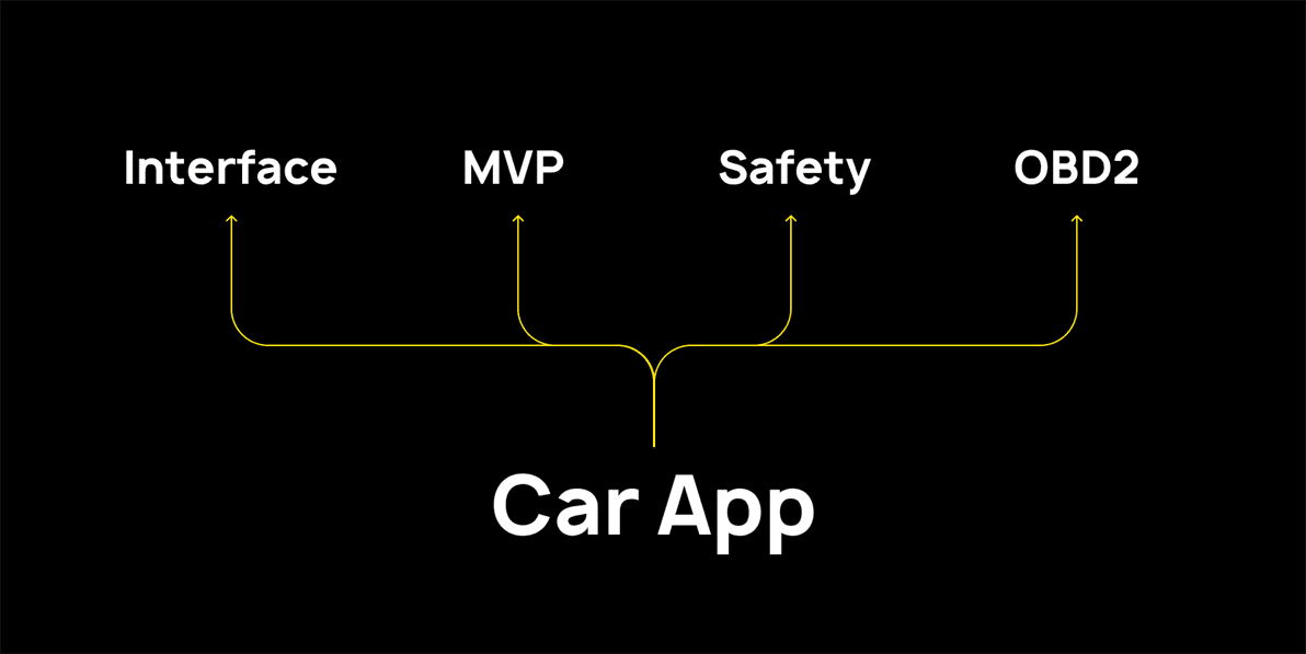 How to Build a Car App? - 7