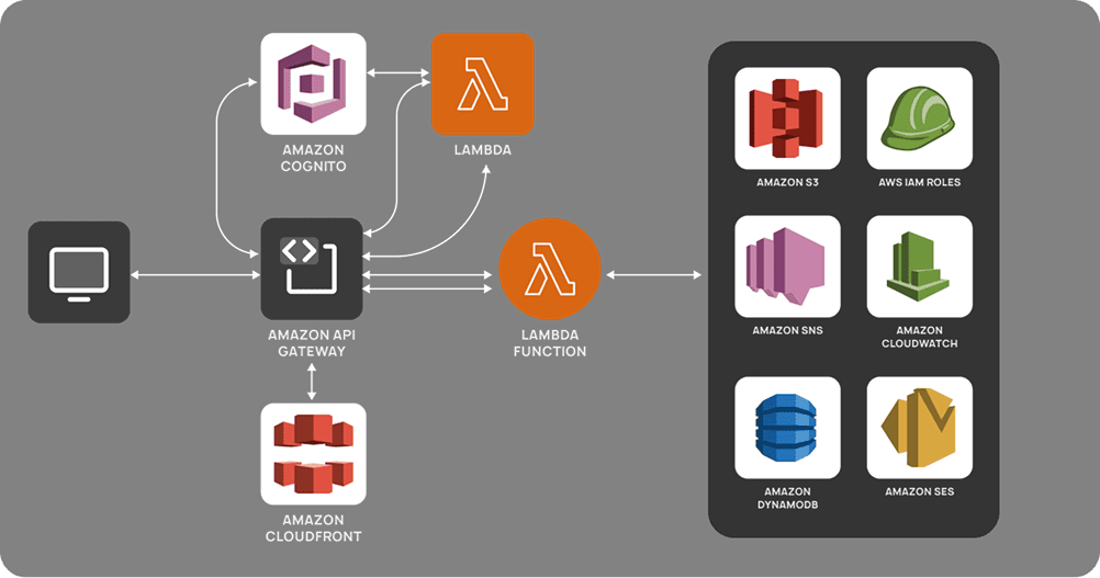 devops services